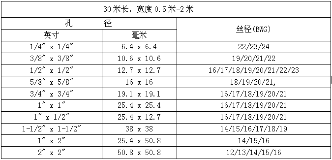 不锈钢电焊网部分规格