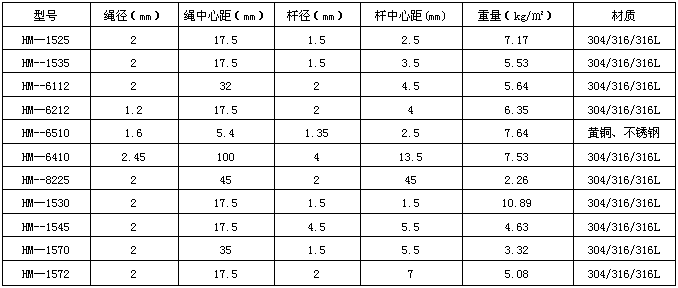 装饰网型号