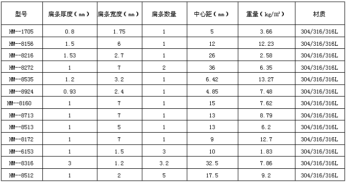 扁丝装饰网型号